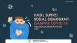 Hasil Survei Sosial Demografi Dampak Covid-19 Provinsi Kalimantan Utara 2020